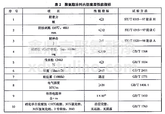 SY/T 4105-2005ƃޟo܄۰Ϳσ(ni)Ӽg(sh)Ҏ(gu)-2۰Ϳσ(ni)ָ