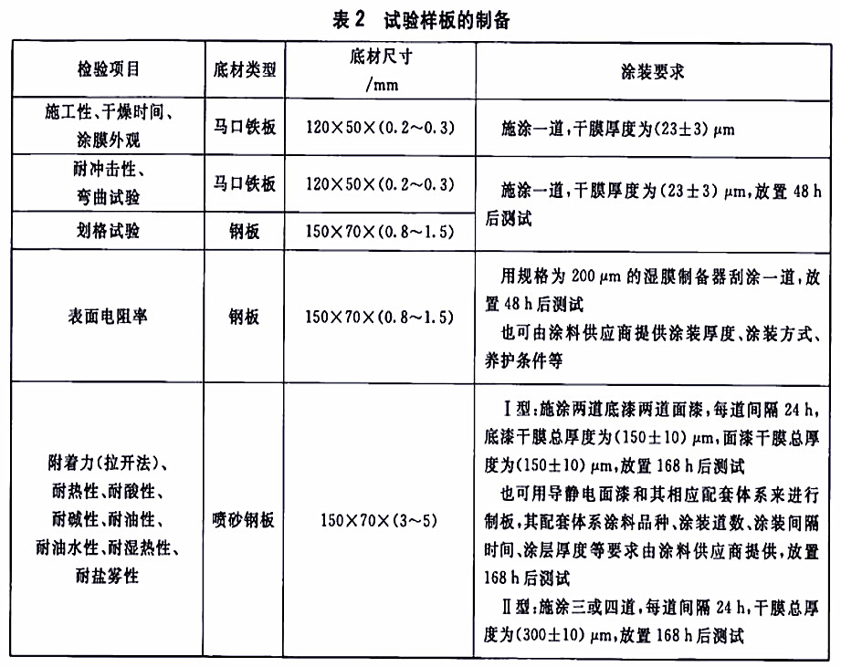 HG/T 4569-2013ʯͼʯͮa(chn)Ʒ\(yn)O(sh)Ì(do)oͿ-2ԇӰƂ